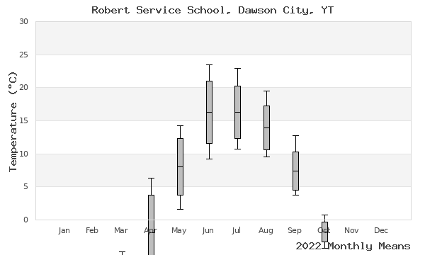 graph of annual means