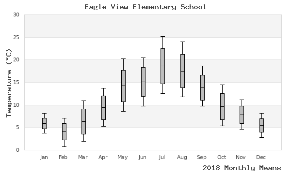 graph of annual means