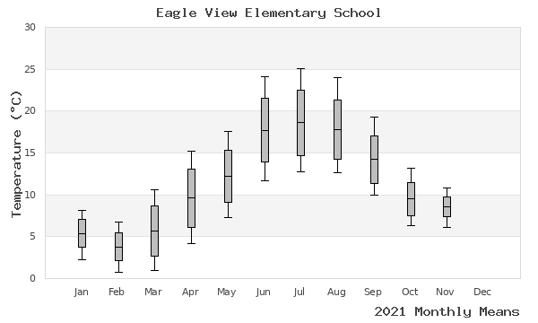 graph of annual means