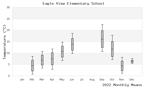 graph of annual means