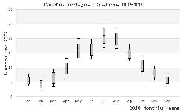 graph of annual means