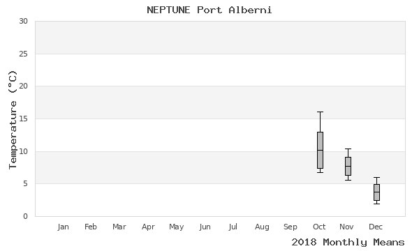 graph of annual means