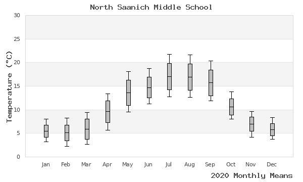 graph of annual means