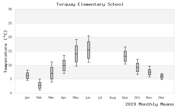 graph of annual means