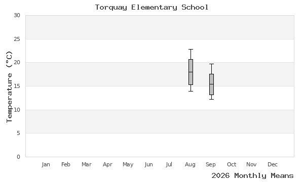 graph of annual means