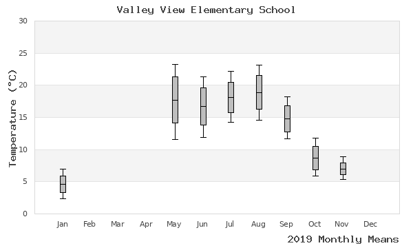 graph of annual means