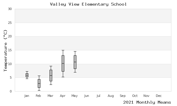 graph of annual means