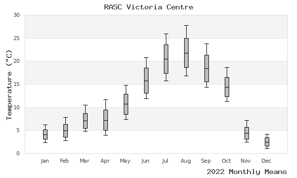 graph of annual means