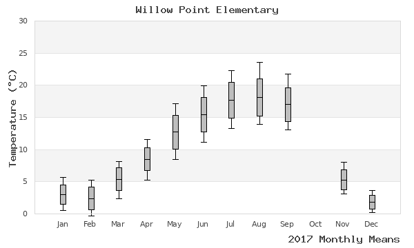 graph of annual means