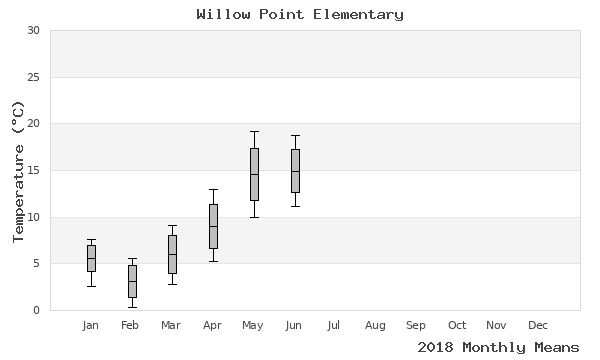 graph of annual means