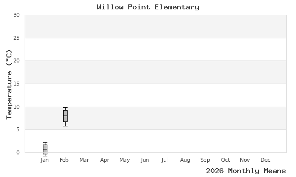 graph of annual means