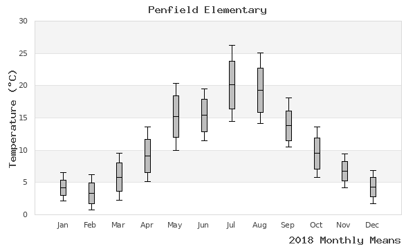 graph of annual means