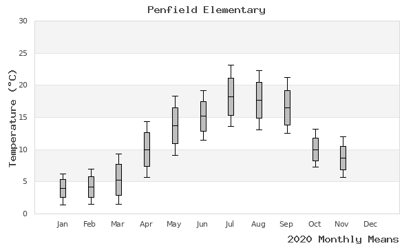 graph of annual means