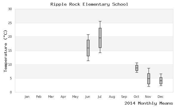 graph of annual means