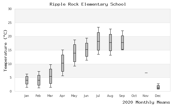 graph of annual means