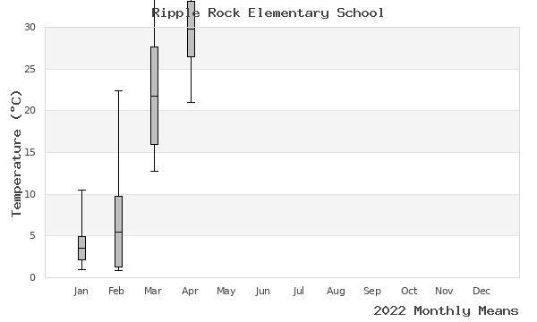 graph of annual means