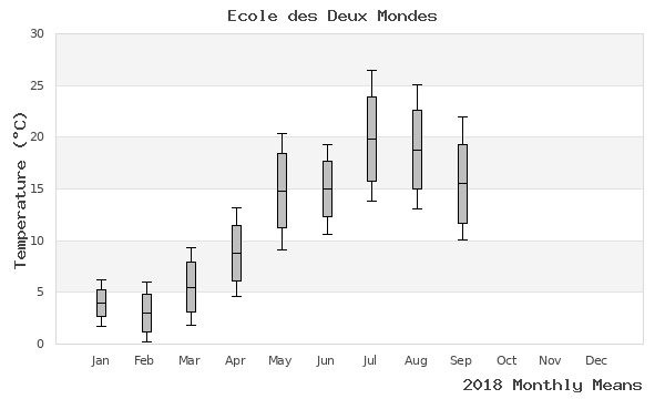 graph of annual means