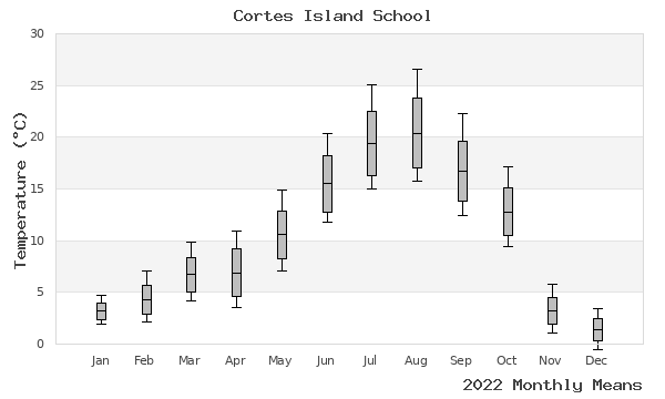 graph of annual means