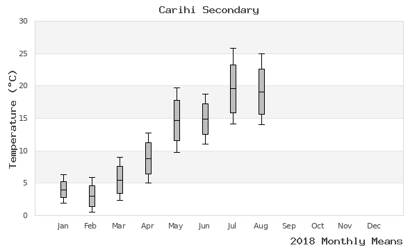 graph of annual means