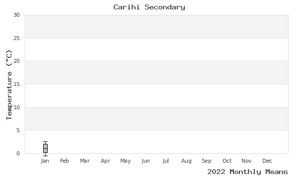 graph of annual means