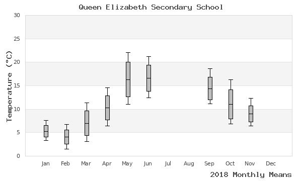 graph of annual means