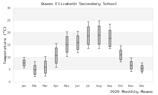 graph of annual means