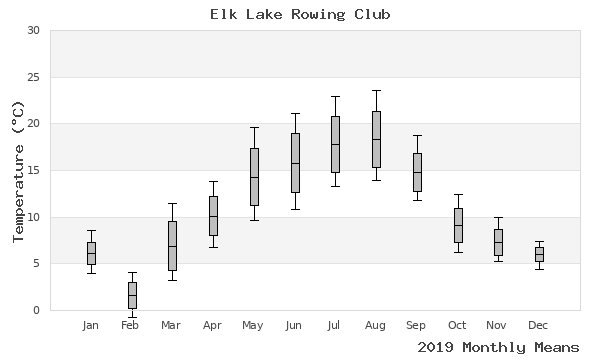 graph of annual means