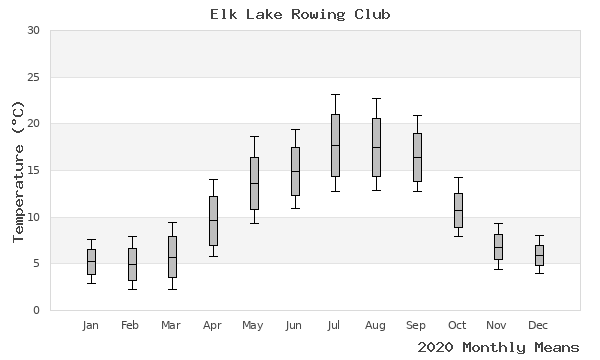 graph of annual means