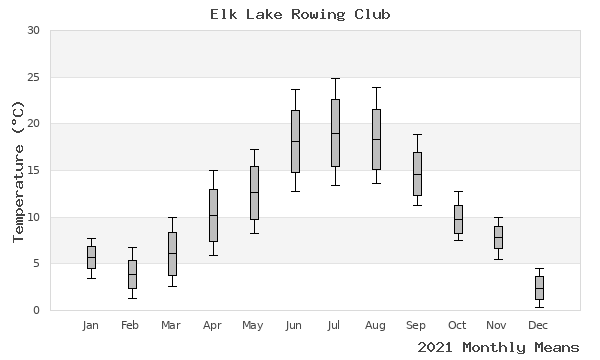 graph of annual means