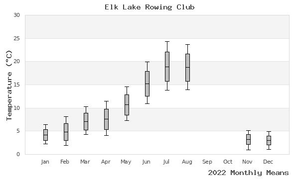 graph of annual means