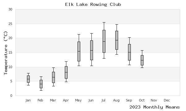 graph of annual means