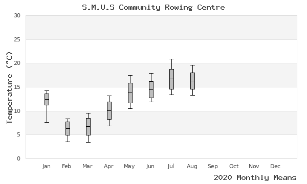 graph of annual means