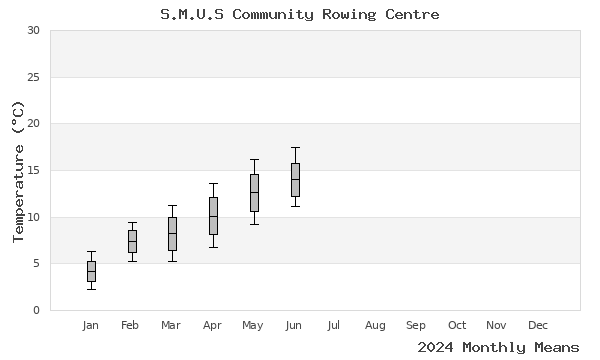 graph of annual means