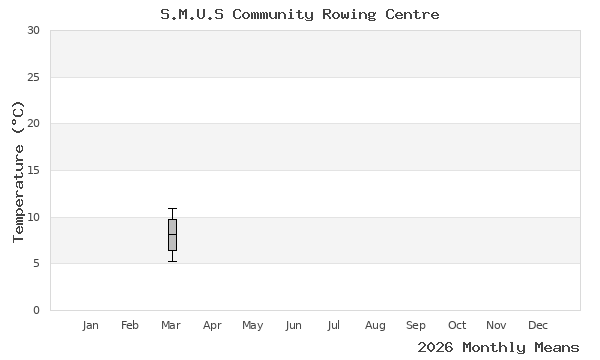 graph of annual means