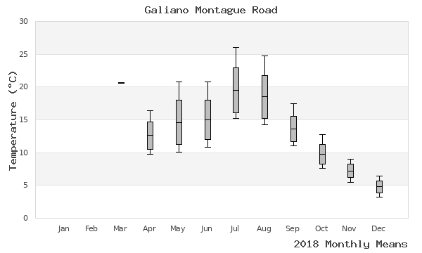 graph of annual means