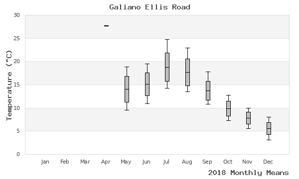 graph of annual means