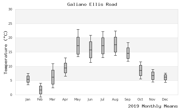 graph of annual means