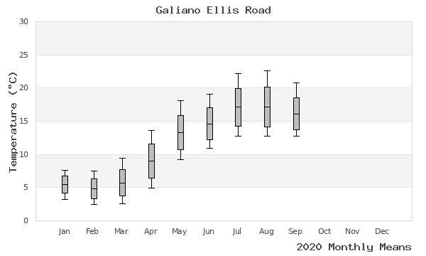 graph of annual means