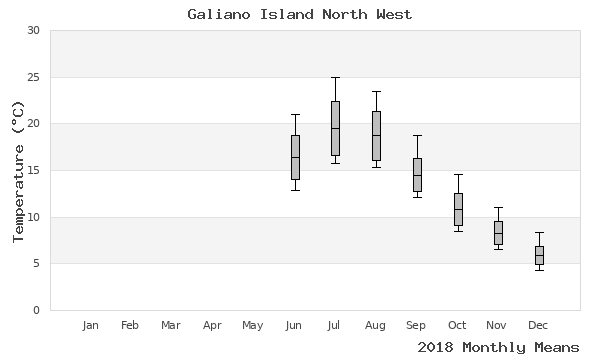 graph of annual means