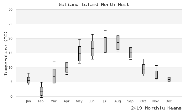 graph of annual means