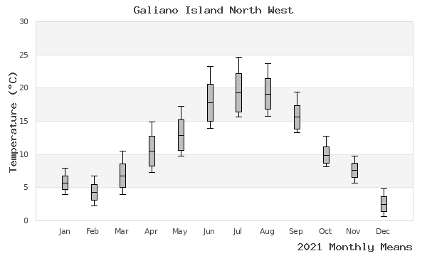 graph of annual means