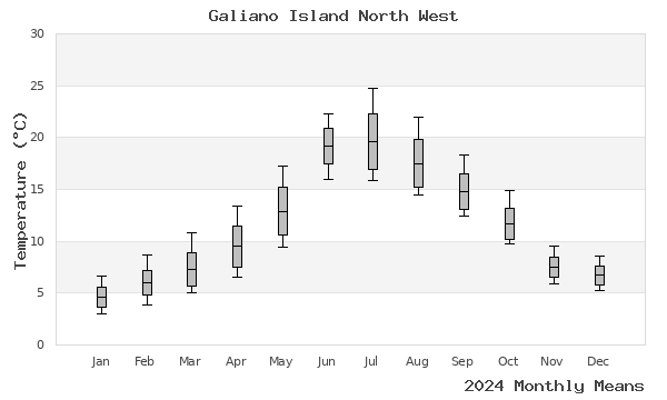 graph of annual means