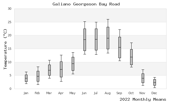 graph of annual means