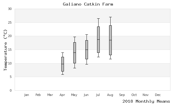 graph of annual means