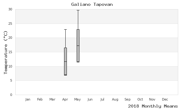 graph of annual means