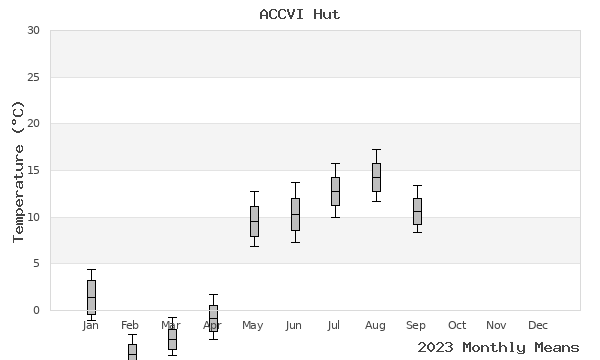 graph of annual means