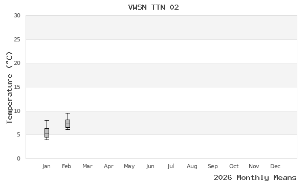 graph of annual means