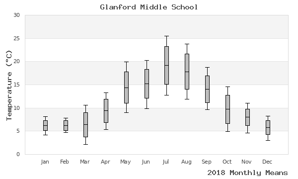 graph of annual means