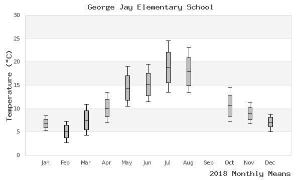 graph of annual means