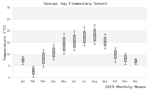 graph of annual means